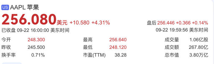 苹果股票涨幅__苹果股价上涨