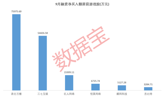 游戏融资平台有哪些_游戏融资_