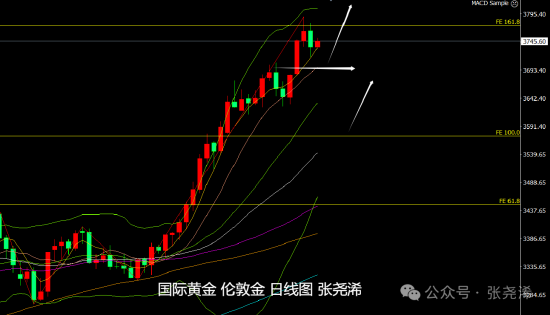 _短线盈利多少出局_股票短线获利多少可以出