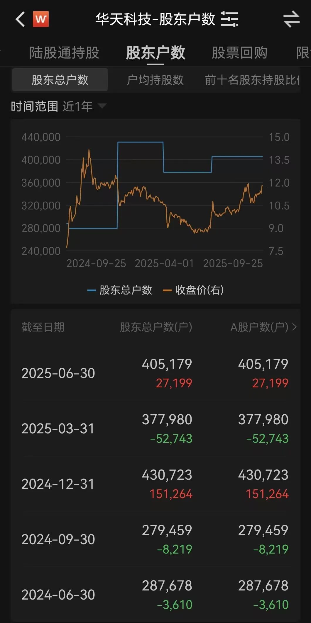 编辑：黄梅