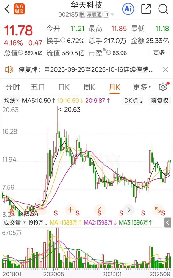 _半导体板块停牌_半导体停牌是好事吗