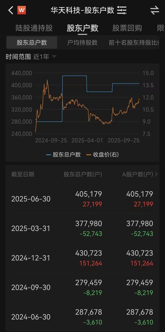 _半导体停牌是好事吗_半导体板块停牌