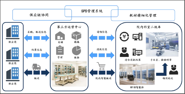 破局万亿器械流通困局 国资龙头建发致新携“三重创新”登陆资本市场__破局万亿器械流通困局 国资龙头建发致新携“三重创新”登陆资本市场