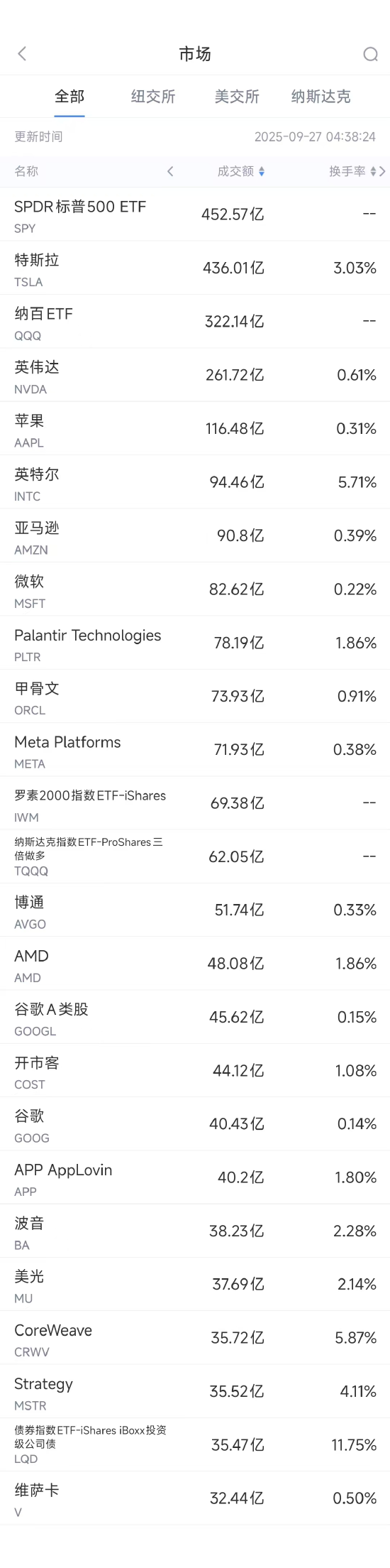_特斯拉上涨_上调特斯拉目标价
