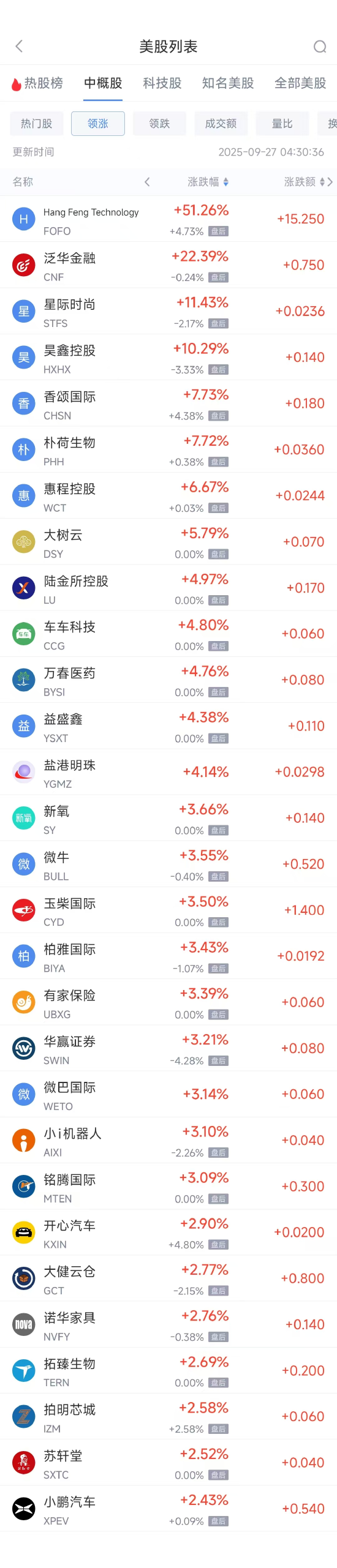 周五涨跌概率_周五跌周一涨定律_