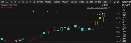 频繁涨停的股票_涨停板股票分析_