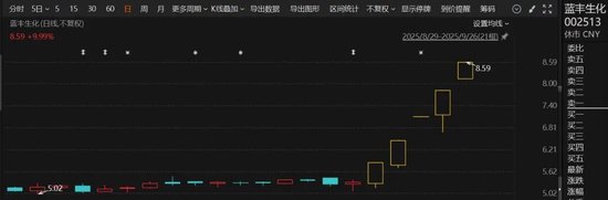 涨停板股票分析_频繁涨停的股票_