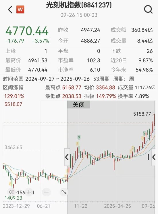 a股被纳入摩根指数名单__富时指数纳入a股全部名单