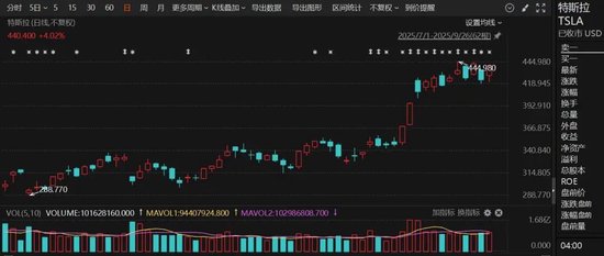 特斯拉交付印度宣布了吗__特斯拉进军印度