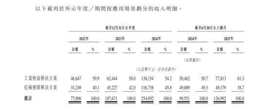 优艾智合冲刺港股“移动操作机器人第一股”，创始团队为西安交大“90后”学霸__优艾智合冲刺港股“移动操作机器人第一股”，创始团队为西安交大“90后”学霸