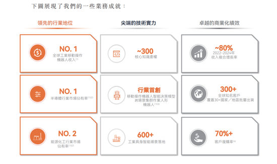 _优艾智合冲刺港股“移动操作机器人第一股”，创始团队为西安交大“90后”学霸_优艾智合冲刺港股“移动操作机器人第一股”，创始团队为西安交大“90后”学霸