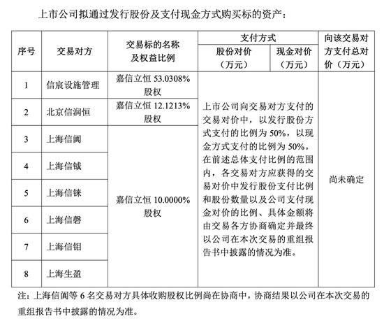 股票涨停后停牌重组复牌会涨吗__股票重组涨停