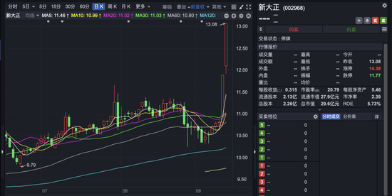 股票涨停后停牌重组复牌会涨吗_股票重组涨停_