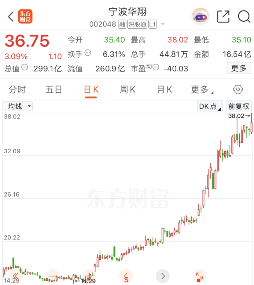600132大牛股__近期大牛股