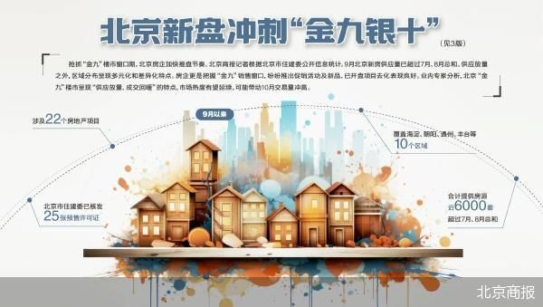 供应放量 北京新盘冲刺“金九银十”_供应放量 北京新盘冲刺“金九银十”_