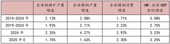 对话：铜今年为什么这么重要_对话：铜今年为什么这么重要_