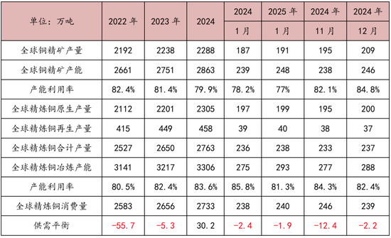 对话：铜今年为什么这么重要__对话：铜今年为什么这么重要
