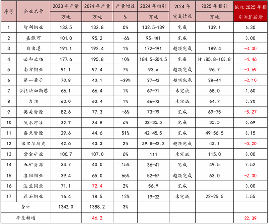 对话：铜今年为什么这么重要_对话：铜今年为什么这么重要_