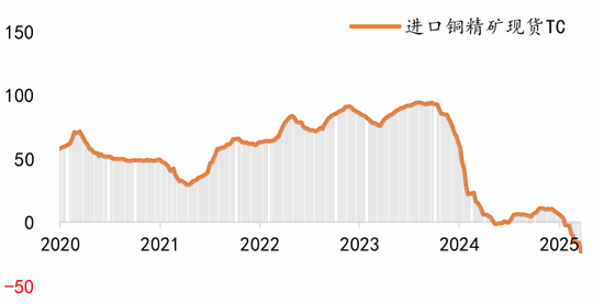 对话：铜今年为什么这么重要__对话：铜今年为什么这么重要