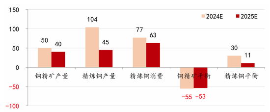 对话：铜今年为什么这么重要_对话：铜今年为什么这么重要_