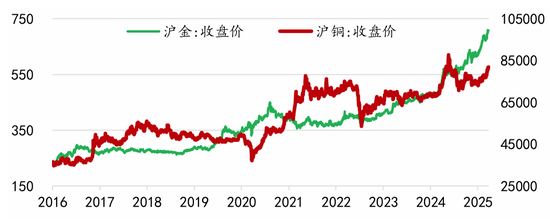 _对话：铜今年为什么这么重要_对话：铜今年为什么这么重要