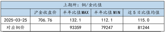 对话：铜今年为什么这么重要_对话：铜今年为什么这么重要_