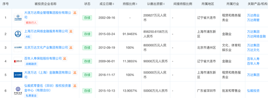 王健林资产怎么算的__王健林还剩资产多少亿