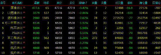 _原油期货下跌对油价_原油期货跌成负数是什么意思