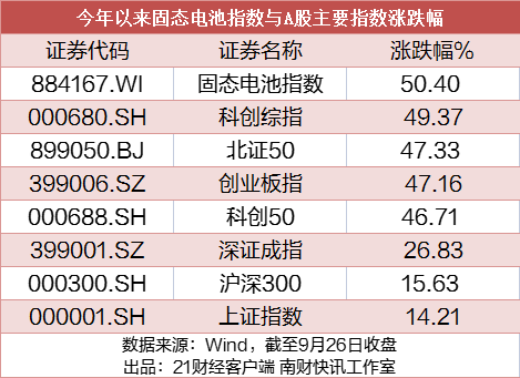 _固态电池重大突破新闻_固态电池利空哪些股票