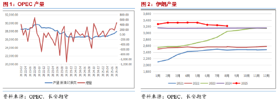 _长安期货范磊：供给仍有趋宽预期 油价假期期间或仍承压_长安期货范磊：供给仍有趋宽预期 油价假期期间或仍承压