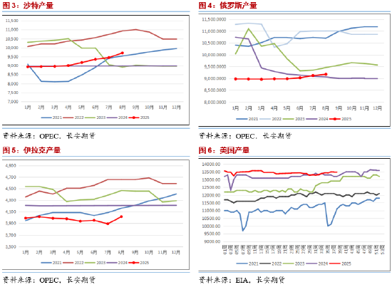 长安期货范磊：供给仍有趋宽预期 油价假期期间或仍承压__长安期货范磊：供给仍有趋宽预期 油价假期期间或仍承压