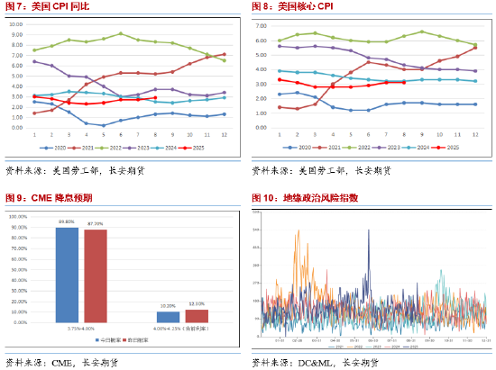 长安期货范磊：供给仍有趋宽预期 油价假期期间或仍承压_长安期货范磊：供给仍有趋宽预期 油价假期期间或仍承压_