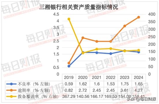 业绩首亏之后，三湘银行将开启业务转型之路_业绩首亏之后，三湘银行将开启业务转型之路_