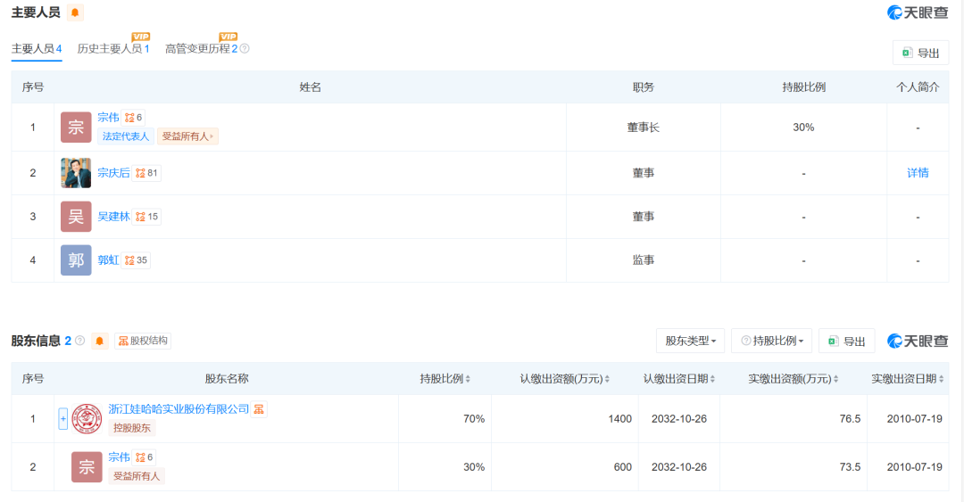 _卖了20多年娃哈哈，突然改卖“沪小娃”！董事长宗伟：联系不上宗馥莉！已有宏胜系公司准备用“娃小宗”_卖了20多年娃哈哈，突然改卖“沪小娃”！董事长宗伟：联系不上宗馥莉！已有宏胜系公司准备用“娃小宗”