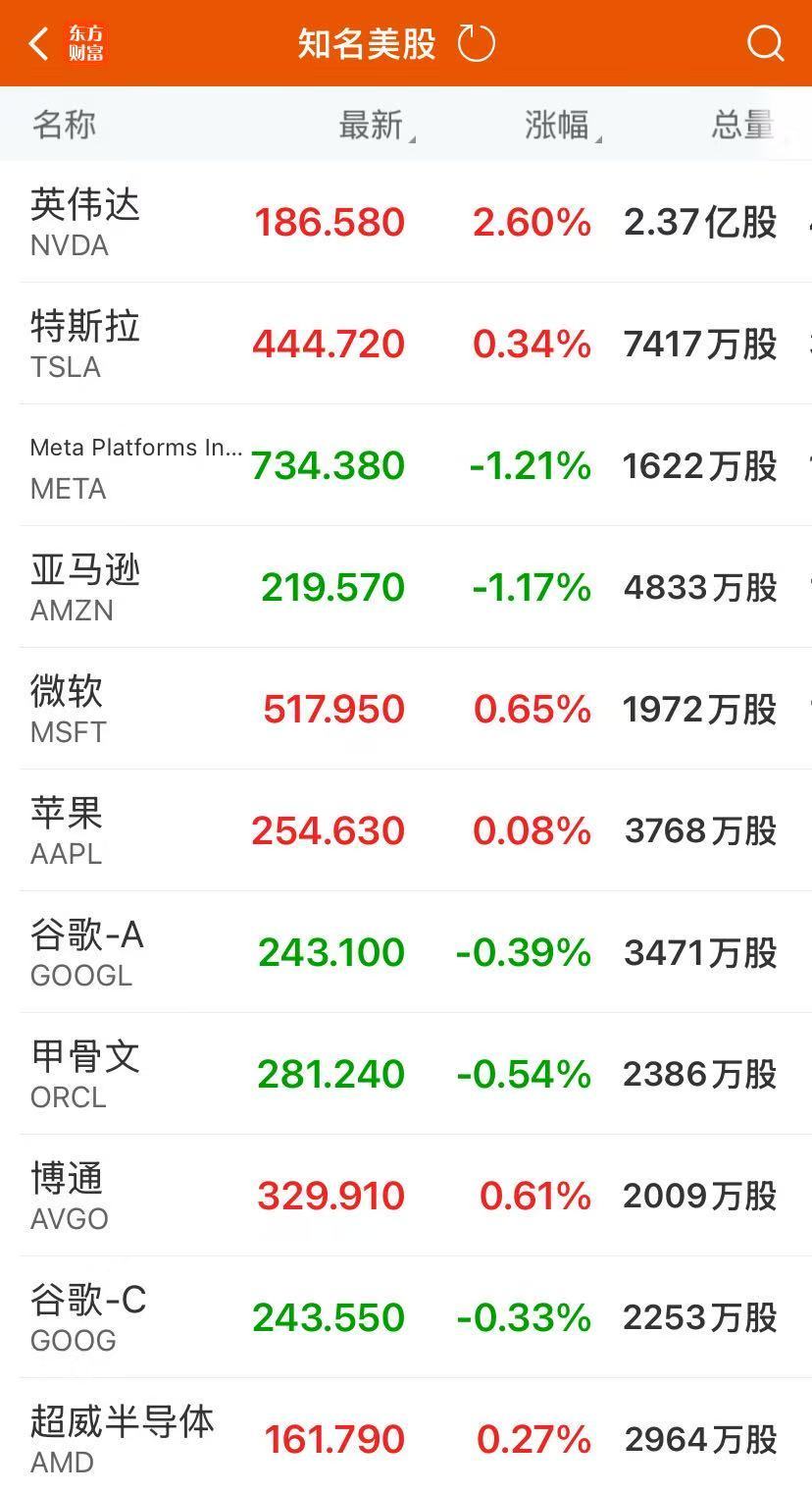 _股市万亿_有望突破万亿市值的上市企业
