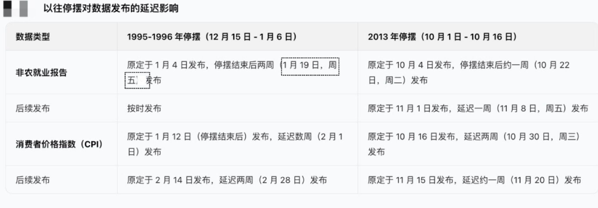 _公务员美股_公务员可以投资美股吗