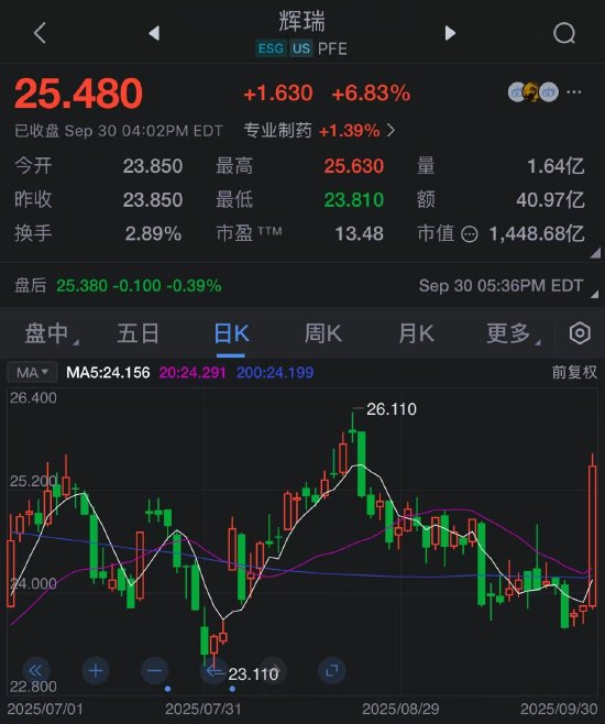药物关税_药品关税税率_