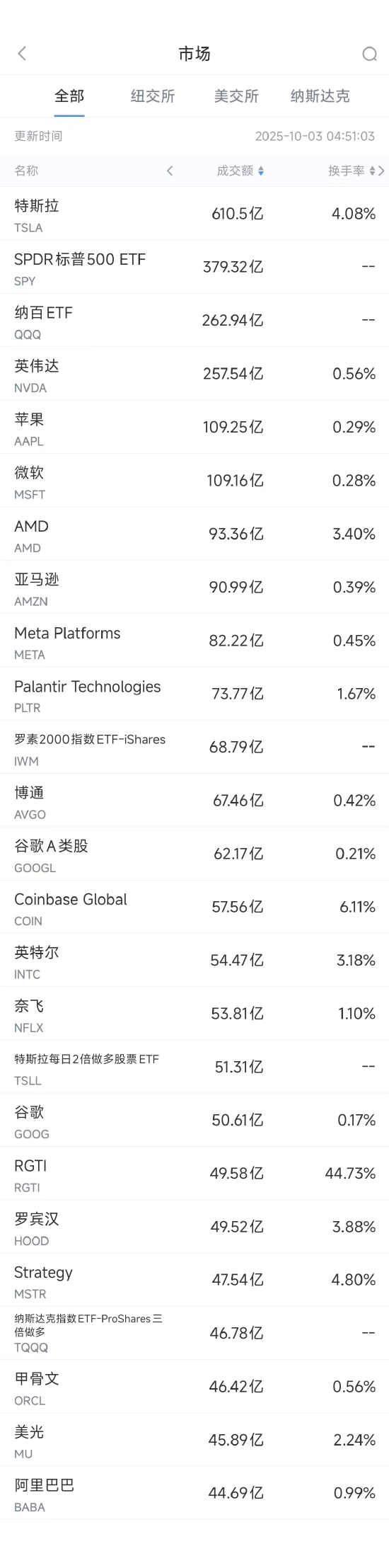 美股日成交量__美股日成交金额