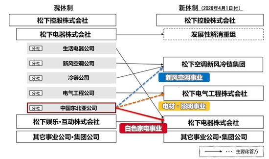 松下电器官方__任正非回应退休