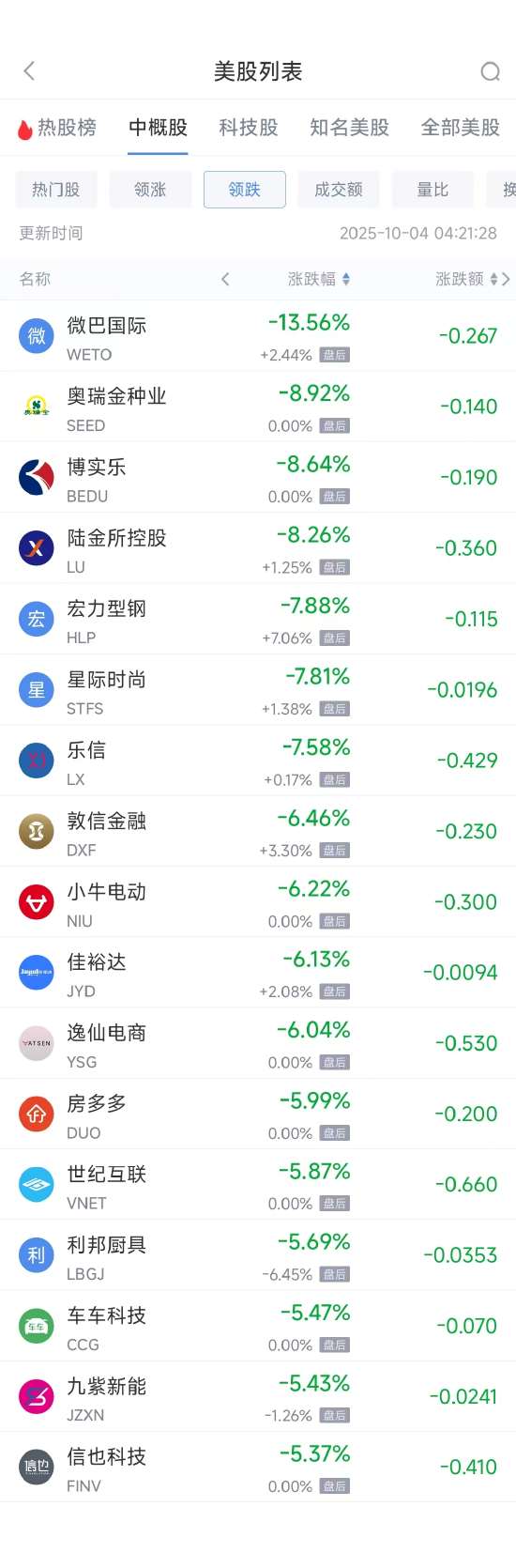 _吉安理想城房价下跌_周五股票下跌