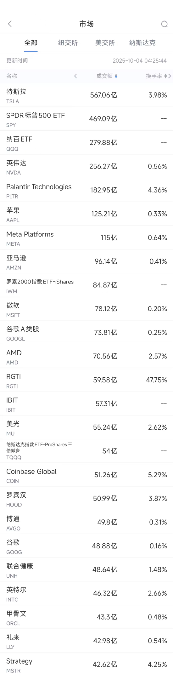 _成交量涨停战法_成交量涨了股不涨为啥