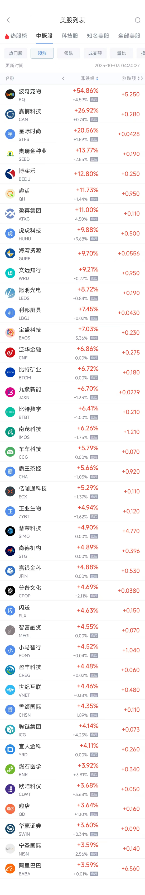 _阿里巴巴股市最新行情_股票行情阿里巴巴