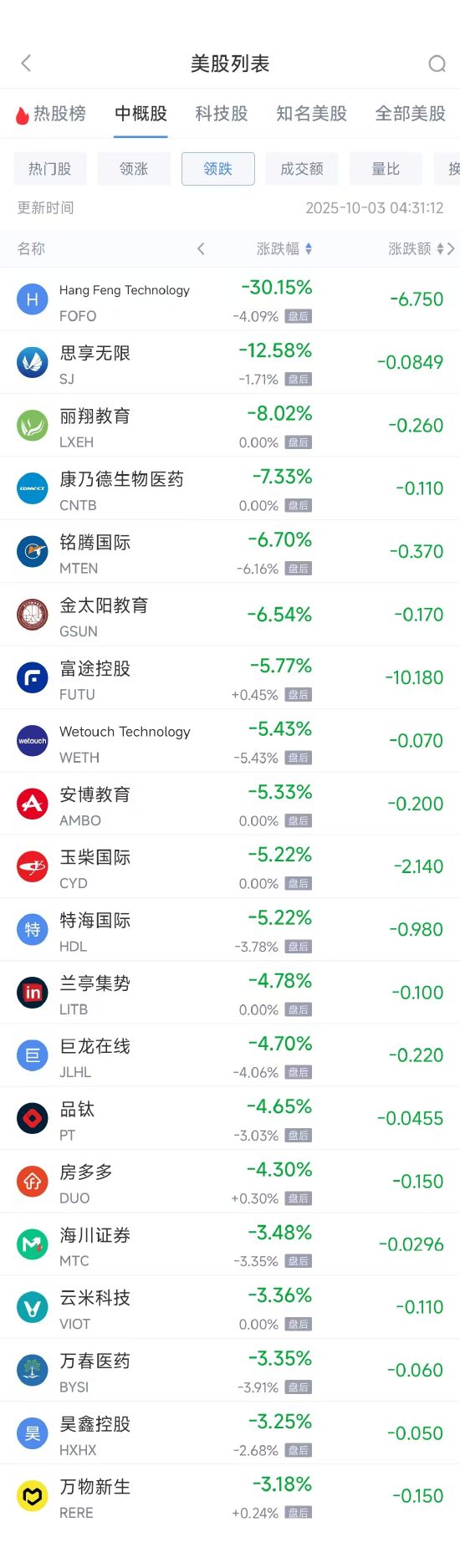 阿里巴巴股市最新行情_股票行情阿里巴巴_
