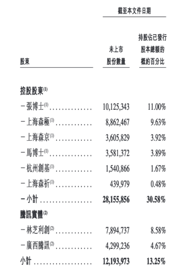_持续亏损，AI医疗龙头森亿医疗寻求以特专科技公司条件在港上市_持续亏损，AI医疗龙头森亿医疗寻求以特专科技公司条件在港上市