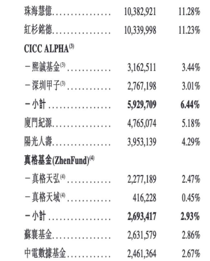 持续亏损，AI医疗龙头森亿医疗寻求以特专科技公司条件在港上市__持续亏损，AI医疗龙头森亿医疗寻求以特专科技公司条件在港上市