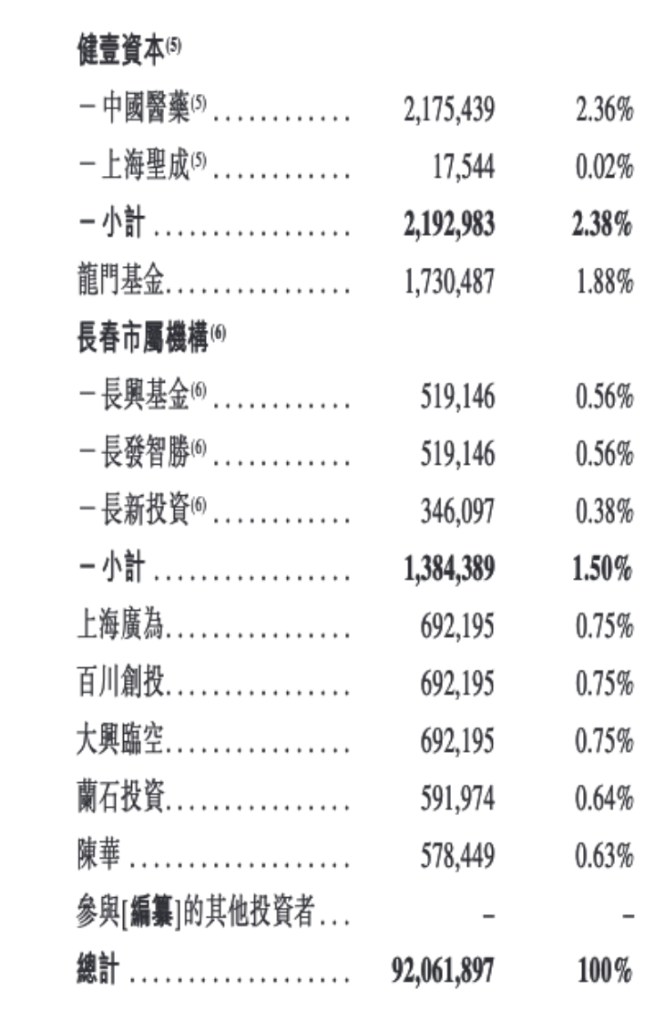 持续亏损，AI医疗龙头森亿医疗寻求以特专科技公司条件在港上市__持续亏损，AI医疗龙头森亿医疗寻求以特专科技公司条件在港上市