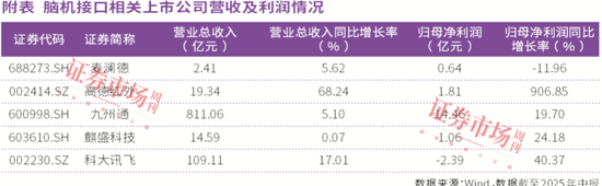 _政策、技术、临床三重共振，脑机接口技术加速落地_政策、技术、临床三重共振，脑机接口技术加速落地