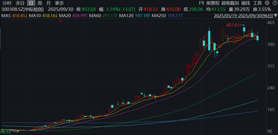 开旭是谁__凯撒文化股东减持