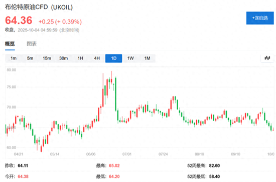 特朗普赢了石油会涨吗_特朗普与油价_
