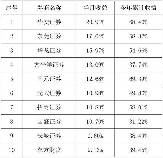 暴涨的股票能买吗_暴涨股的特点_